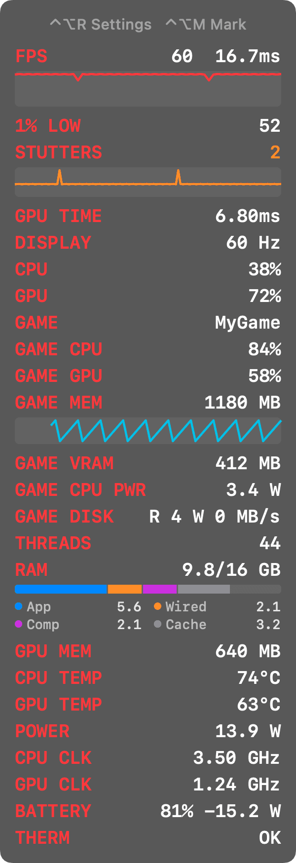 Full overlay showing detailed game and system performance with sample values